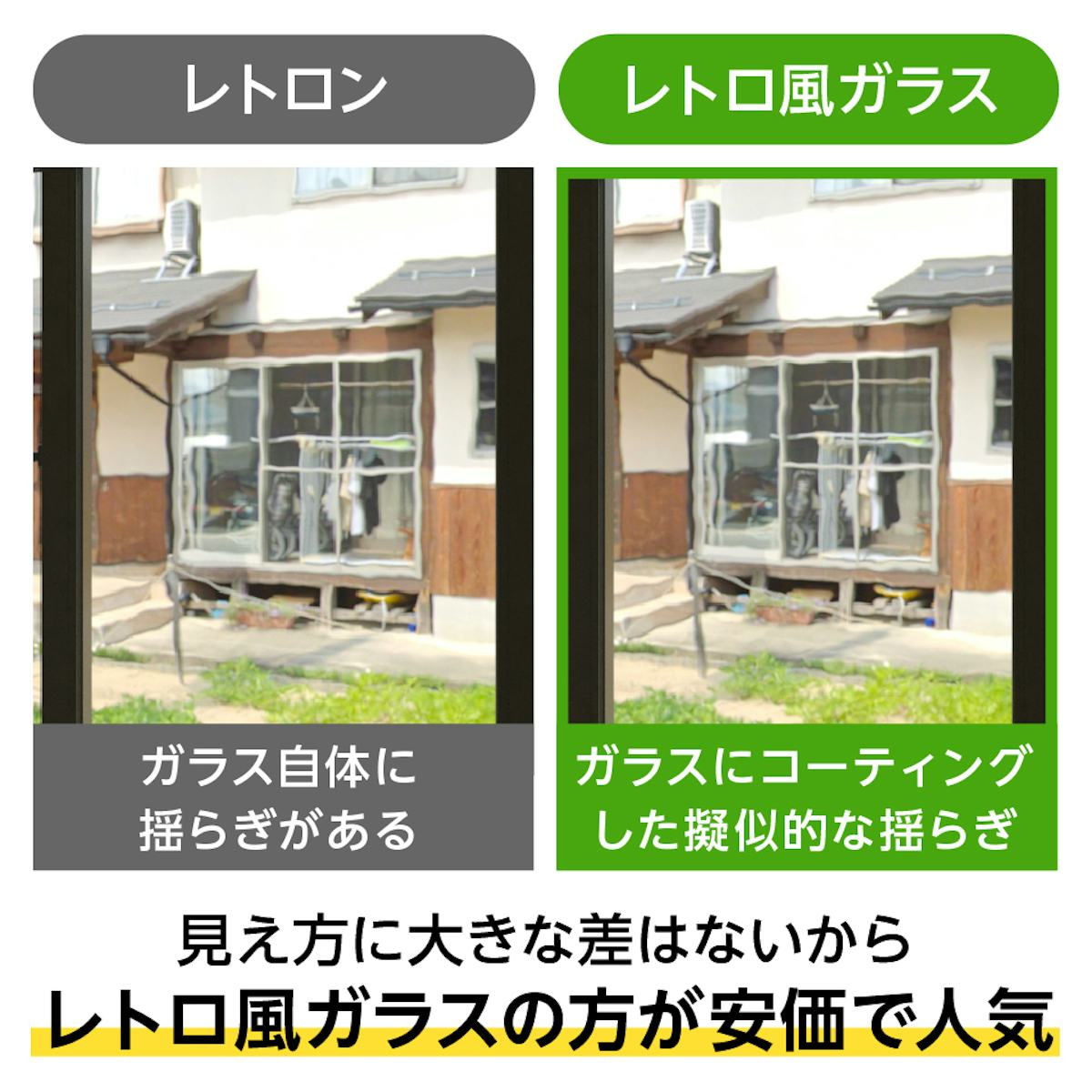 昭和レトロガラス(レトロン) - 製造方法別に2種類／①レトロン　②レトロ風ガラス／レトロ風ガラスの方が安価で購入可能